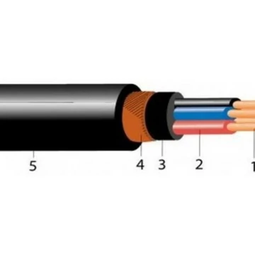 NYCY 10X1,5/2,5 RE árnyékolt réz földkábel 0,6/1kV FEKETE