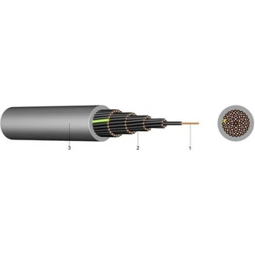 YSLY-JZ 10X1,5 300/500V VEZÉRLŐ KÁBEL SZÜRKE