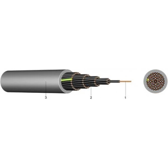 YSLY-JZ 10X1,5 300/500V VEZÉRLŐ KÁBEL SZÜRKE