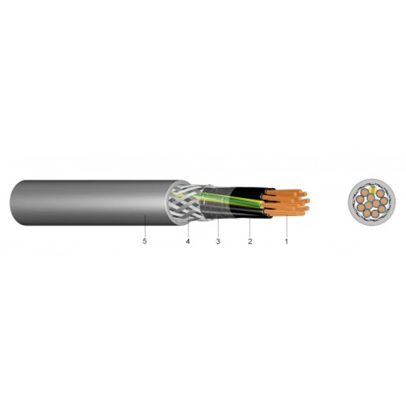 YSLY-JZ 4X2,5 300/500V VEZÉRLŐ KÁBEL