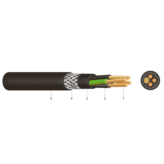 YSLY-JZ 25x1 300/500V vezérlő kábel
